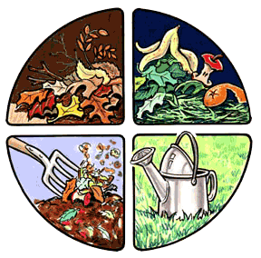 Compost Site is back to normal seasonal hours. Open every Wednesday, from early morning through the day and then Friday thru the weekend.